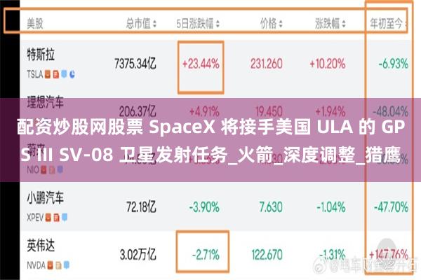 配资炒股网股票 SpaceX 将接手美国 ULA 的 GPS Ⅲ SV-08 卫星发射任务_火箭_深度调整_猎鹰