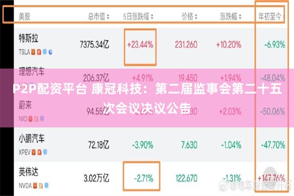 P2P配资平台 康冠科技：第二届监事会第二十五次会议决议公告