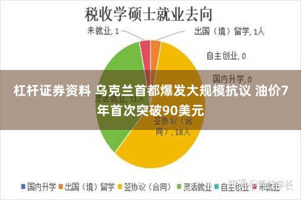 杠杆证券资料 乌克兰首都爆发大规模抗议 油价7年首次突破90美元