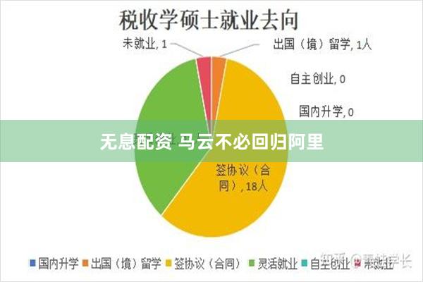 无息配资 马云不必回归阿里