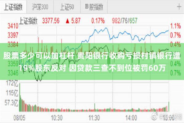 股票多少可以加杠杆 贵阳银行收购亏损村镇银行遭19%股东反对 因贷款三查不到位被罚60万