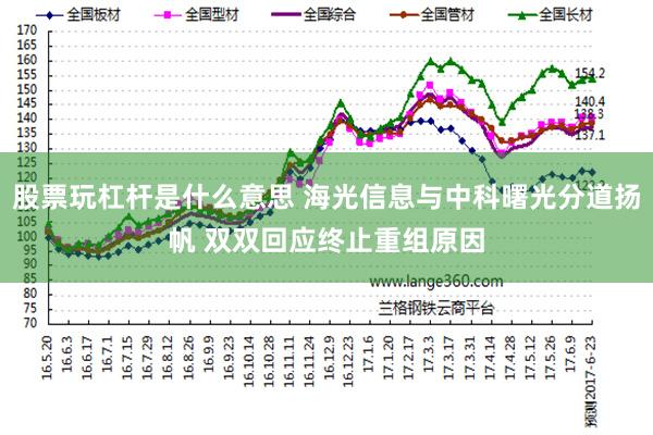 股票玩杠杆是什么意思 海光信息与中科曙光分道扬帆 双双回应终止重组原因